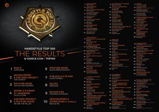 Hardstyle Report Newsflash &ndash; Week 1 -2019 003